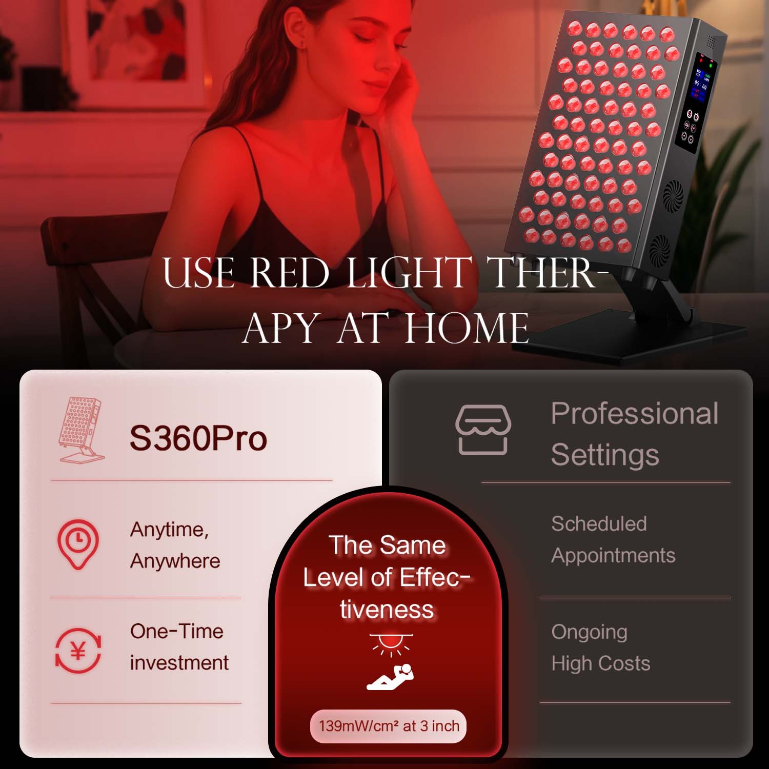 ダブルチップタイミングLEDレッドライトセラピーパネルランプ - Candle Making Supplies Uk のレビューと価格